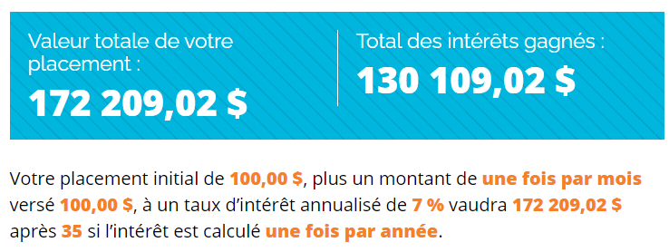 investissement Louis